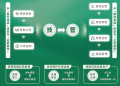 数字高标准农田建设解决方案